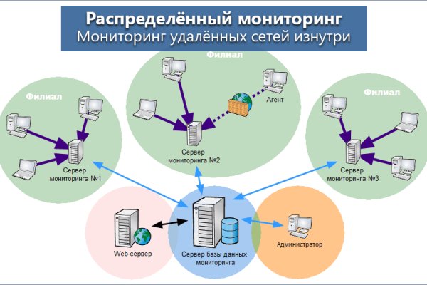 Кракен наркошоп сайт